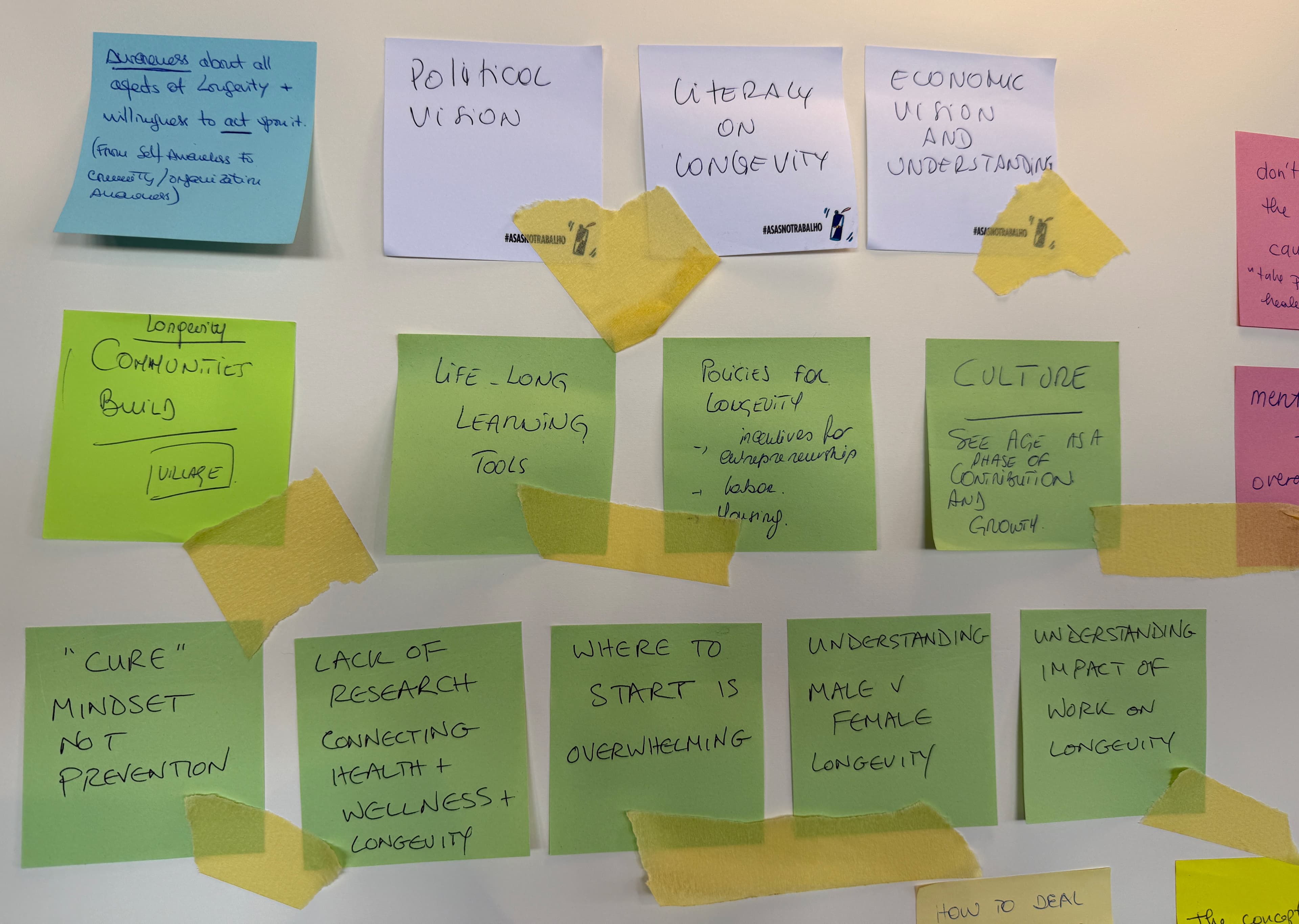Workshop themes and participant ideas organized on a wall
